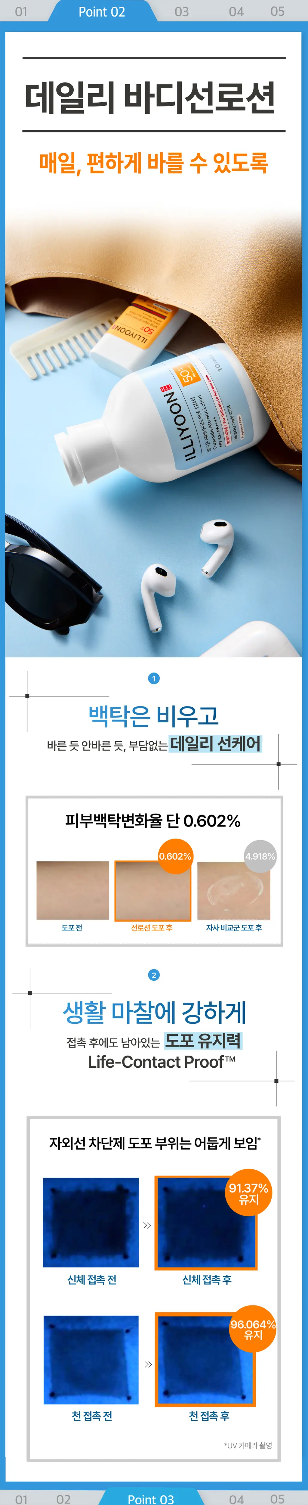 [NEW] 일리윤 세라마이드 아토 선로션 180ml 상세페이지 11